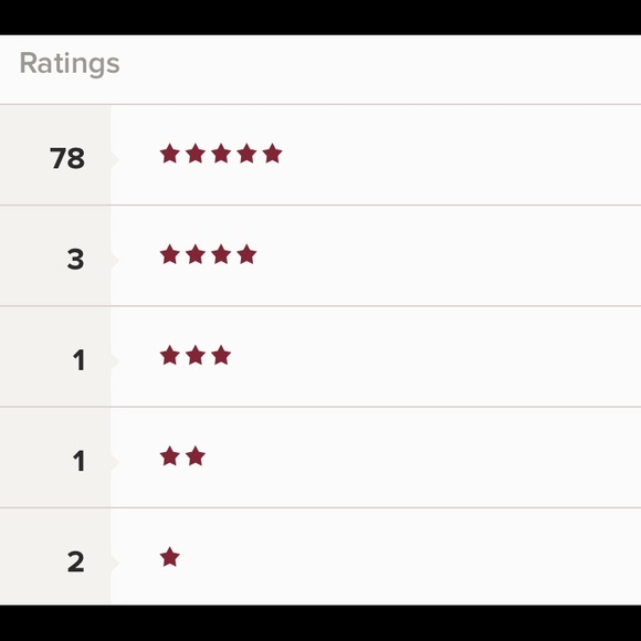 My Current Seller Ratings - Picture 3 of 12